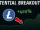 Is Litecoin Set For An Explosive Breakout? | Here's What You Need To Know