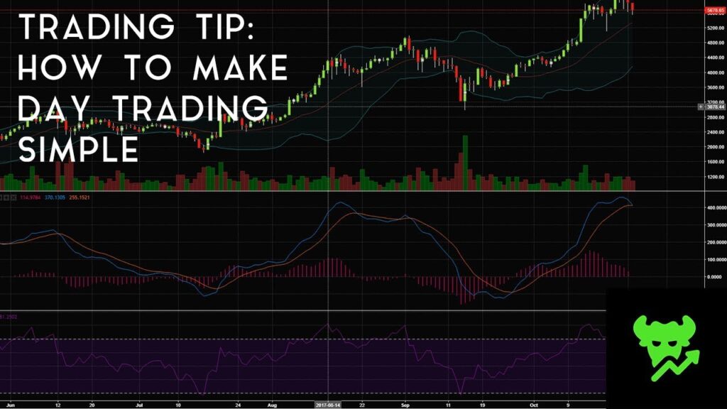 Trading Tip #15: How To Make Day Trading Simple