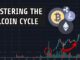 Mastering The Altcoin Cycle | Parabolic Rallies, Ratios & Key Research