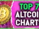 TOP 7 CRYPTO COIN CHARTS LEADING INTO THE NEW YEAR!!!