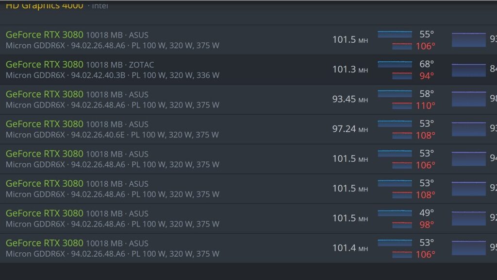 Memory Temps in HiveOS NATIVELY.. 🔥