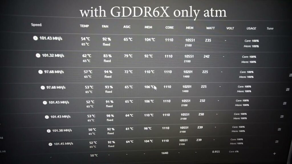 No need windows to see GDDR6x memory temps ANYMORE!